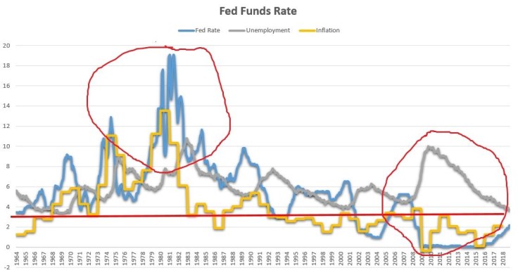 fed rate