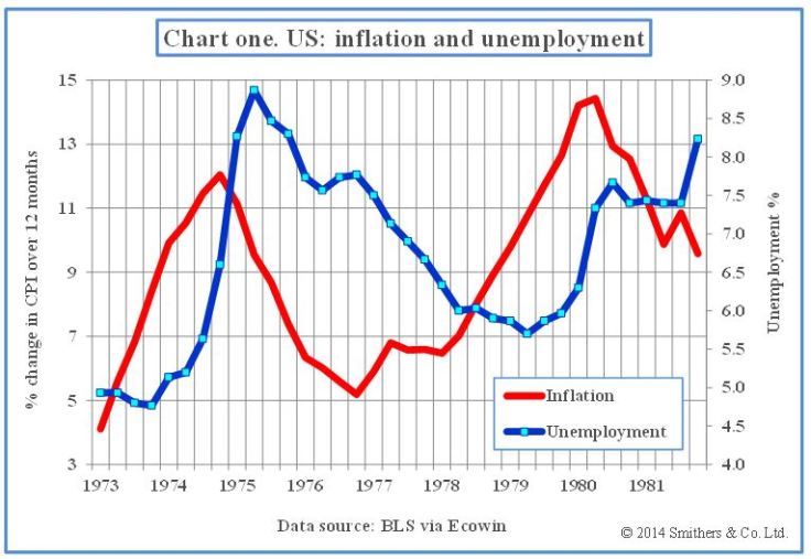 inflation unemplyment