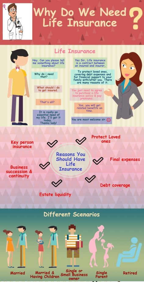 why-do-we-need-life-insurance