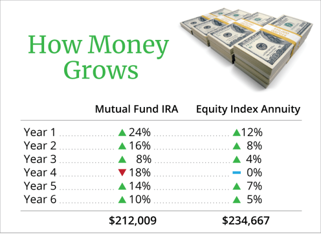 equity-index-annuities-comparison-chart