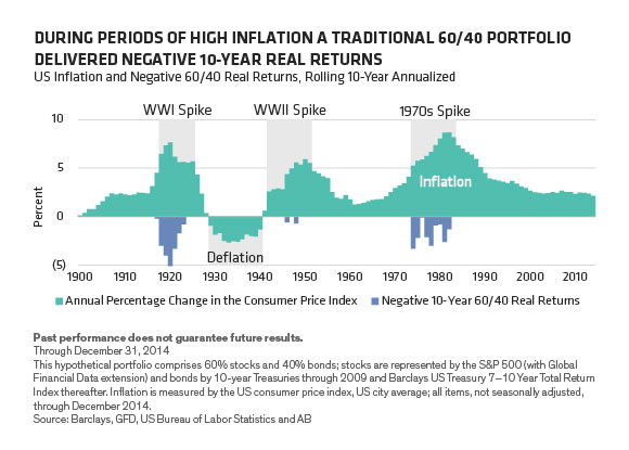 Programme And Inflation Risk What Are The Financial Risks to Avoid – FINANCIAL PLANNING and STEWARDSHIP